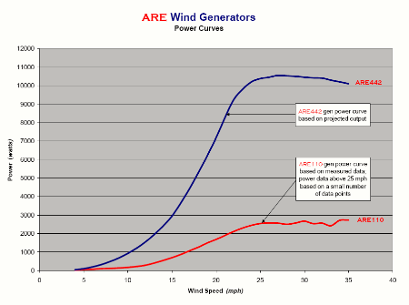 Abundant Renewable Energy