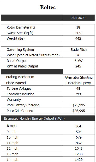 eoltec scirocco specs chart