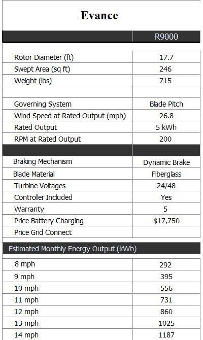 Evance Iskra r9000 wind turbine specs