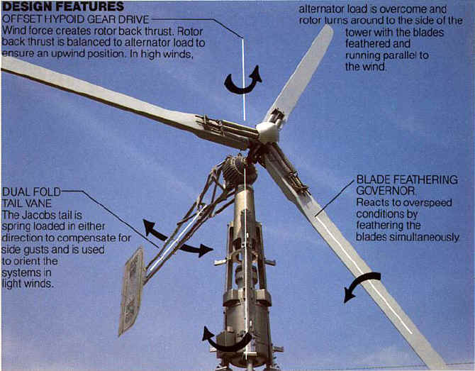 alt="Jacobs wind turbine design features"