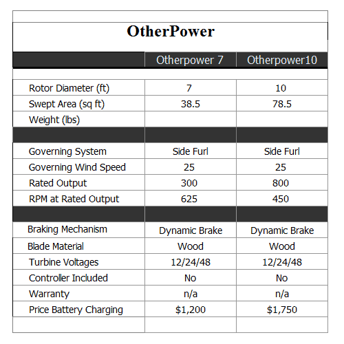 otherpower wind turbine specs