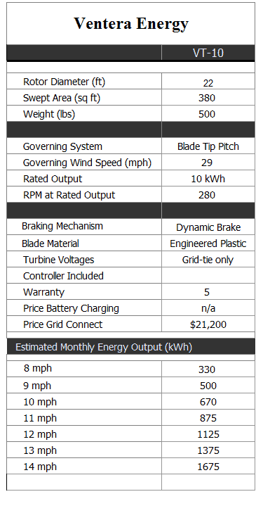 Ventera Energy specs chart